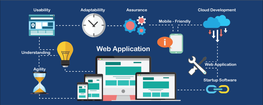 WEB Application  in Dilsukhnagar  hyderabad.>
                </div>
            </div>

            <div class=